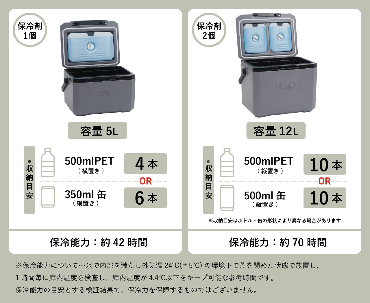 THE ICE ERA 12L の保冷能力スペック 公式データ