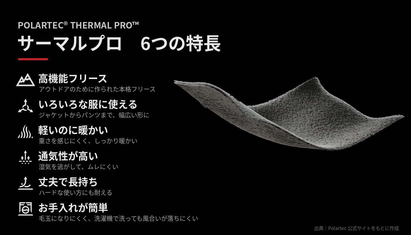 POLARTEC THERMAL PRO の6つの特長